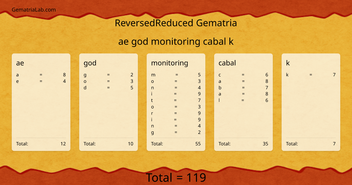 ae god monitoring cabal k in reversedReduced Gematria